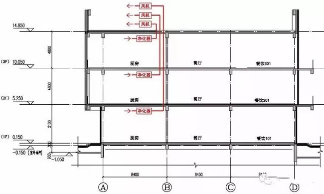 圖1 一對一油煙系統(tǒng)圖示(風(fēng)機位于屋面)