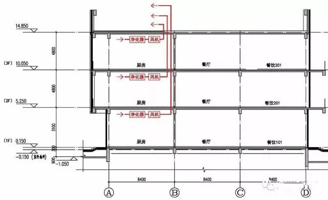 圖2 一對一油煙系統(tǒng)圖示(風(fēng)機位于廚房)